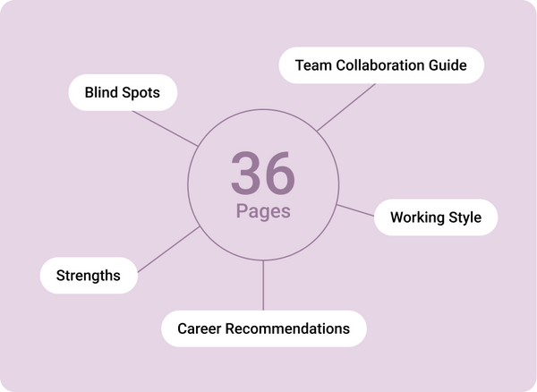 Get your career operating system