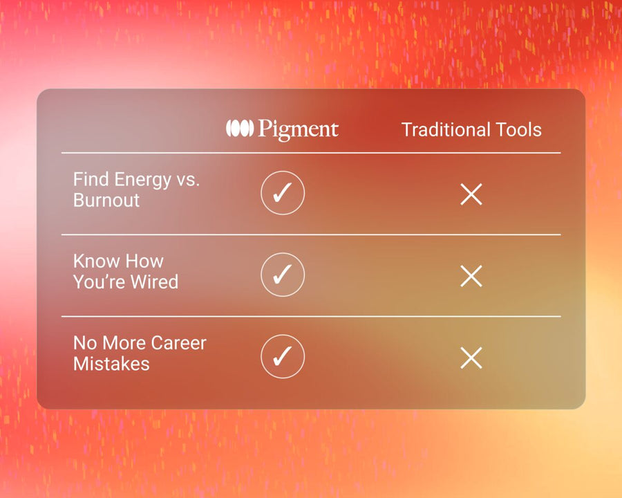 Career Self-Discovery Assessment