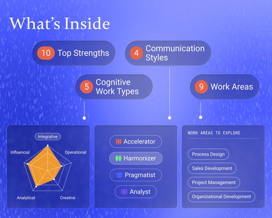 Career Self-Discovery Assessment