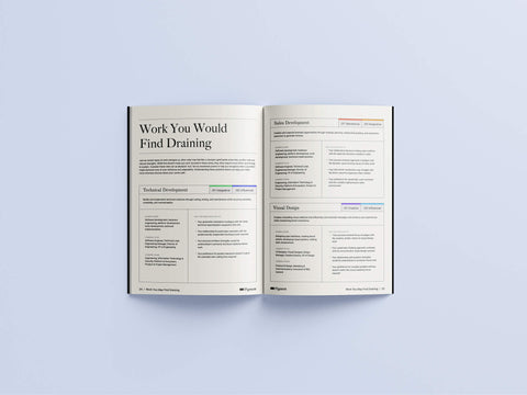 Career Self-Discovery Assessment: Find Work You Love