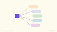 Abstract warm-cream graphic: one violet square with five thin lines fanning out to five soft pastel pills, suggesting an academic skills assessment test that splits into several exams.