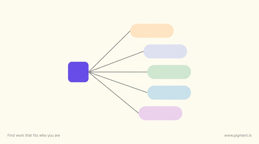 Abstract warm-cream graphic: one violet square with five thin lines fanning out to five soft pastel pills, suggesting an academic skills assessment test that splits into several exams.