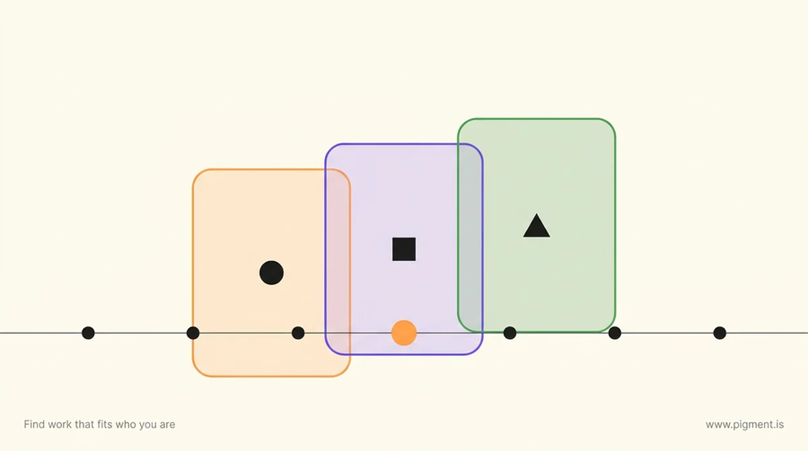 Abstract flat-vector composition for the ACS migration skills assessment guidelines: three upright panels in peach, lilac and sage stepping upward, crossed by a thin dated timeline with one marker enlarged.