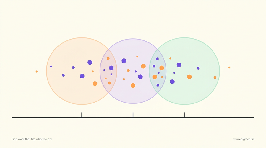 Abstract geometric hero for adaptive skills assessment: three overlapping thin-outline circles in peach, lavender and mint on a warm cream field, with scattered violet and orange dots clustered where they overlap.