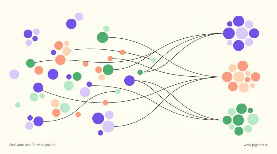 Abstract warm-toned composition of scattered circles connected by thin lines converging from the left into three distinct clustered groups on the right, evoking an aptitude test sorting applicants into roles.