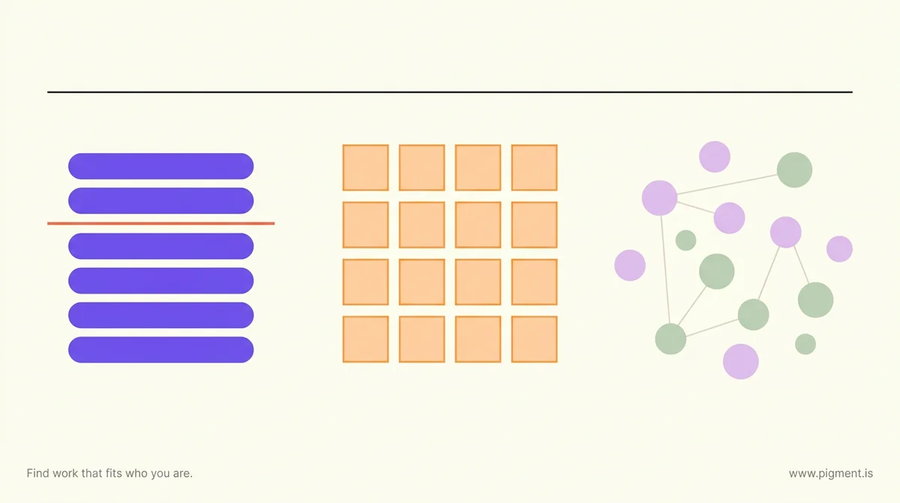 Abstract composition of three groups under one long rule: a column of stacked violet bars crossed by a single line, a regular grid of small orange squares, and a loose scatter of pale circles with thin connectors