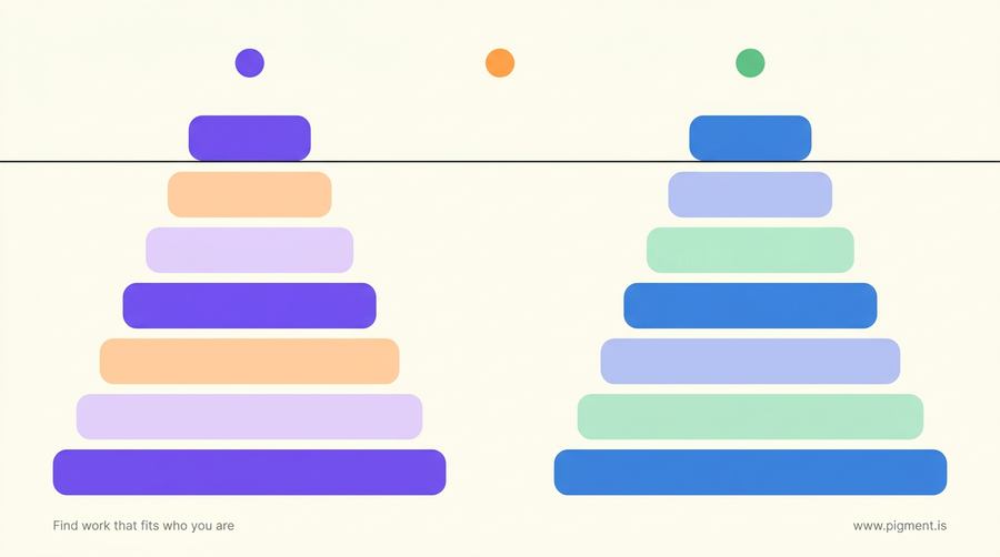 Abstract geometric composition of two separate stacked columns of rounded bars in violet, peach, blue and mint on warm cream, split by a clear gap, illustrating the two routes an oil and gas aptitude test can take.