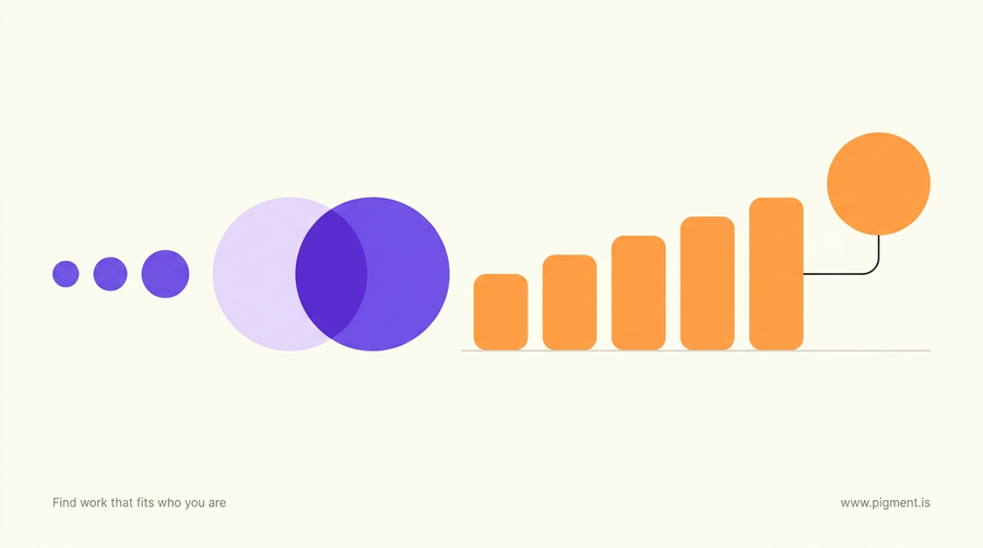 Abstract flat-vector composition on warm cream: three small circles growing into two overlapping circles and a rising row of rounded bars, suggesting how an aptitude test for production operator jobs reads learning potential