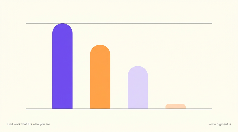 Abstract geometric hero for an aptitude test trainer: three tall rounded columns in violet, orange and pale lilac rising toward a thin charcoal ceiling line on warm cream, with a fourth column barely off the baseline.