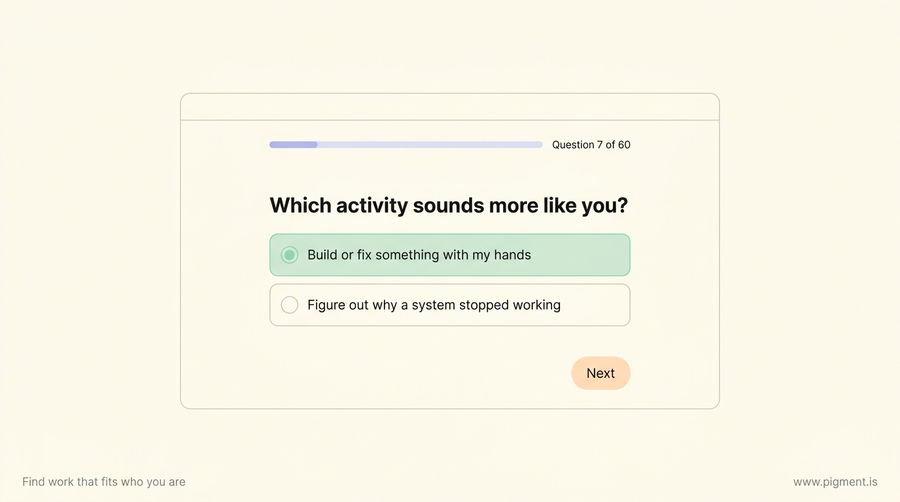 Screenshot-style illustration of taking a career test online: a question screen reading 'Which activity sounds more like you?' with two answer choices and a progress bar at question 7 of 60.