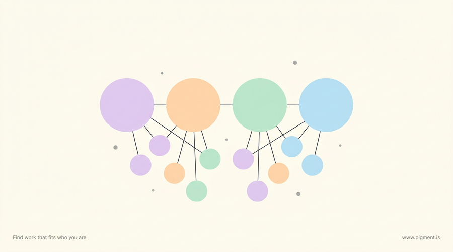 Abstract warm-toned constellation of peach, lavender and mint nodes on cream, four larger nodes linked into an ordered chain suggesting the layers beneath an MBTI type.