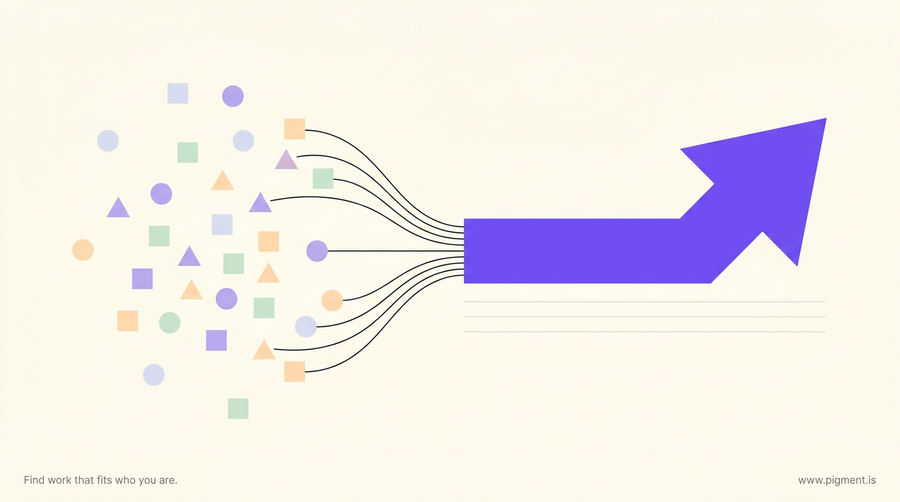 Abstract illustration: scattered pastel personality-type shapes gather along thin lines into a single violet arrow pointing forward, a personality test resolving into one career direction.