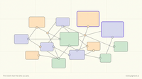 Abstract warm constellation of rounded cards and small circles linked by thin lines, two cards outlined to suggest a shortlist of the best skills assessment platforms.