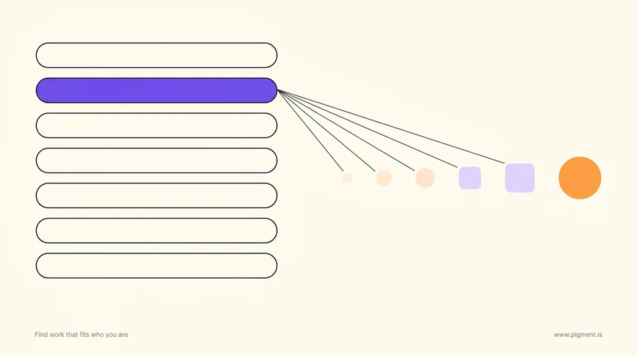 Abstract Pigment-palette hero for a career development planning template: seven outlined fields stacked, the second filled violet, with five lines fanning out to shapes that grow further apart.