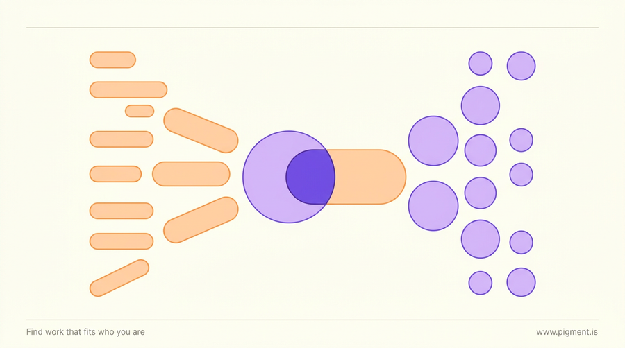 Abstract composition for career exploration: a column of rectangular forms and a column of circular forms converging toward a single overlapping shape, in warm cream, peach, lilac, violet and orange