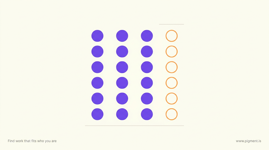Abstract composition of twenty-four circles in four columns of six, three columns solid violet and the fourth drawn as orange outlines, representing the four career maturity inventory test scales.