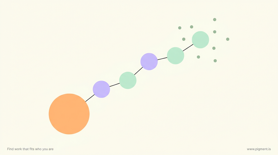 Abstract Pigment hero: a large warm circular foundation stone at the base with smaller stepping-stone circles rising in a gentle path above it, in peach, lavender and mint on cream.