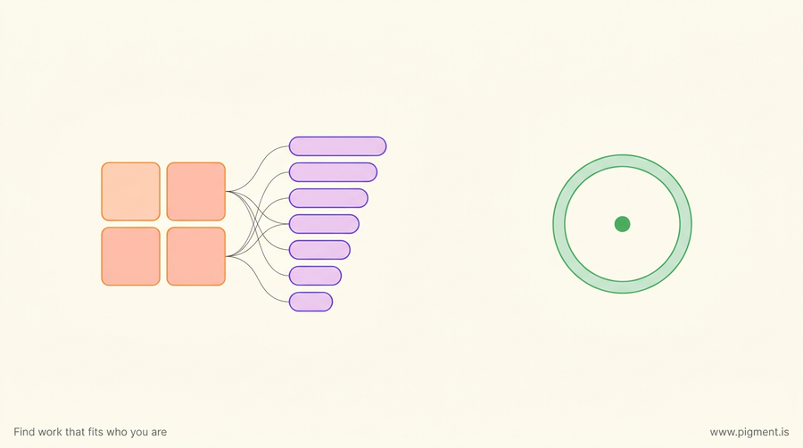 Abstract geometric composition: a peach four-square grid and a lavender stack of ranked pills loosely linked by hairlines, with a separate mint ring set apart, two describing systems and a separate question they leave unanswered.