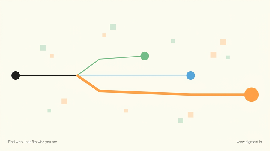 Abstract geometric composition for EA skills assessment fees: one charcoal line entering from the left and splitting into three routes of different weights, a short green one, a medium blue one and a long orange one