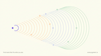 Abstract composition on warm cream: a small violet dot on the left sends out a rising sequence of gentle concentric arcs in peach, lavender and mint that grow fuller toward the right, like a sound modeled and echoed back