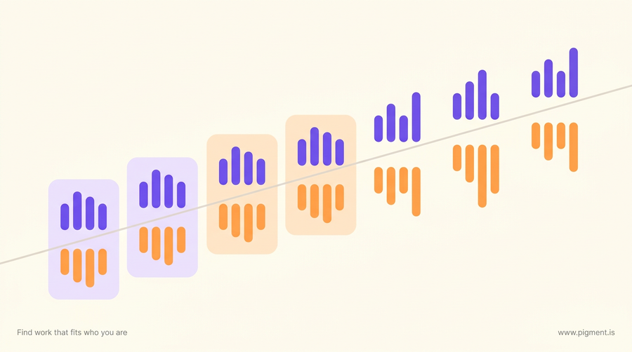 Abstract composition of paired vertical bar clusters in violet and warm orange on warm cream, some pairs matching and some offset, suggesting the same-or-different listening task at the heart of the Edwin Gordon music aptitude test