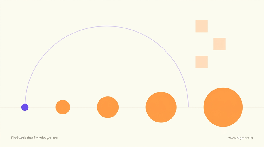 Abstract Pigment hero for an eFAQ career test review: one tiny violet dot followed by four growing orange circles on cream, showing a one dollar entry charge that becomes a repeating monthly one.