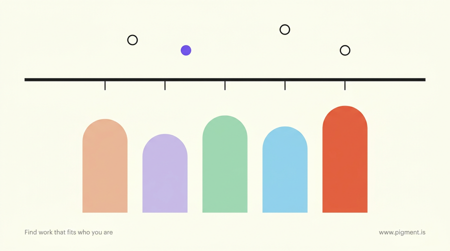 Abstract Pigment hero for the Epic Systems skills assessment: five rounded bars of different heights under a thin timeline, in peach, lavender, mint, ice and coral on cream, evoking separate timed sections.