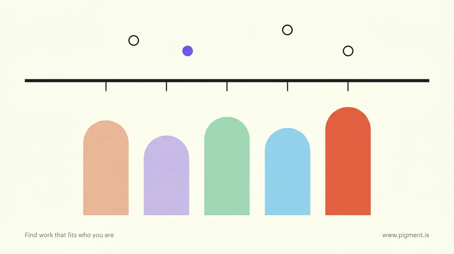 Abstract Pigment hero for the Epic Systems skills assessment: five rounded bars of different heights under a thin timeline, in peach, lavender, mint, ice and coral on cream, evoking separate timed sections.