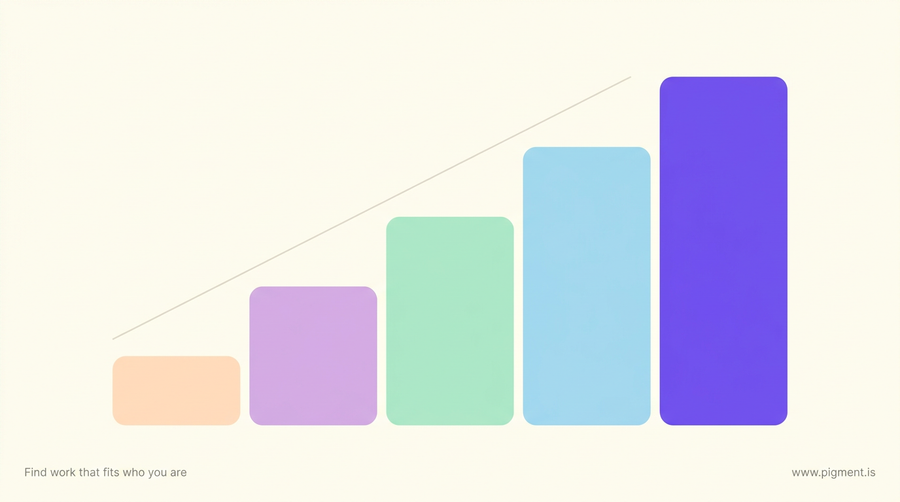 Abstract warm-toned staircase of five rounded blocks rising left to right in peach, lavender, mint, sky blue and violet on cream, suggesting career fit climbing in even steps.