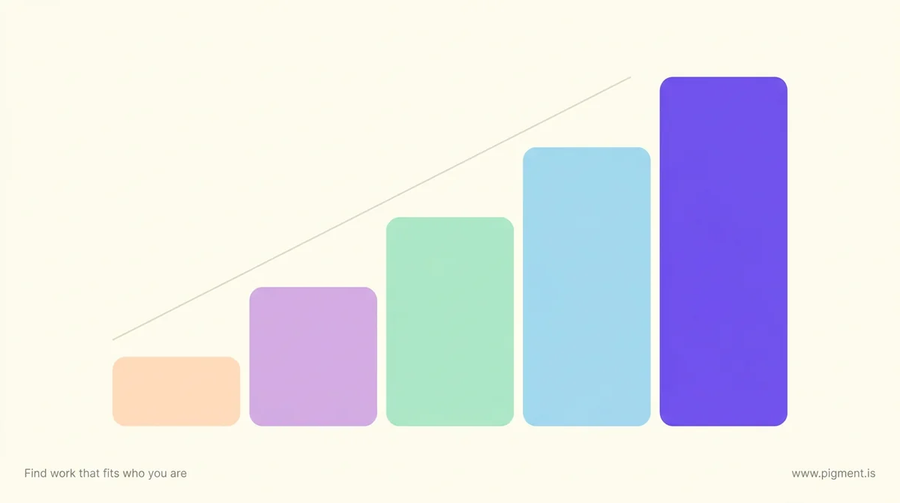 Abstract warm-toned staircase of five rounded blocks rising left to right in peach, lavender, mint, sky blue and violet on cream, suggesting career fit climbing in even steps.