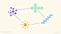 Abstract warm-toned composition of four connected clusters of geometric shapes on cream, representing the four skill areas of the STEM Thinking Skills practice test.