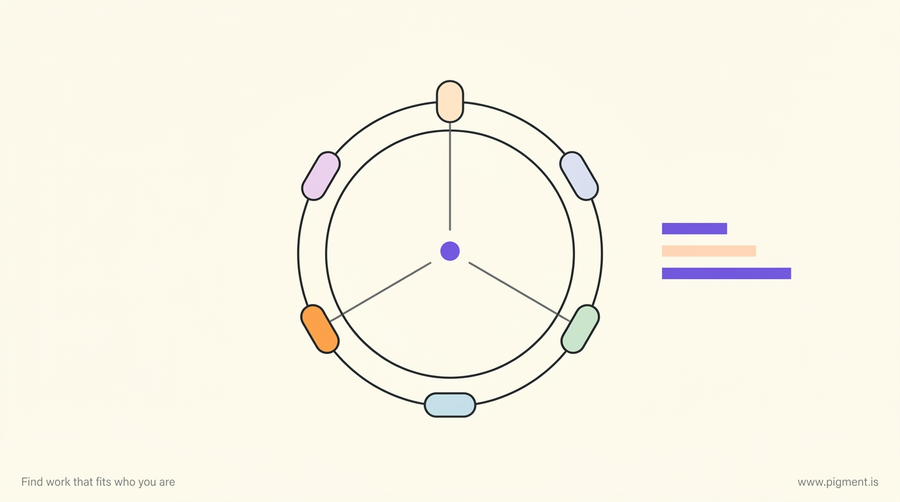 Abstract Pigment-style dial with six colored points feeding a central reading and a small stack of rising bars, on a warm cream background.