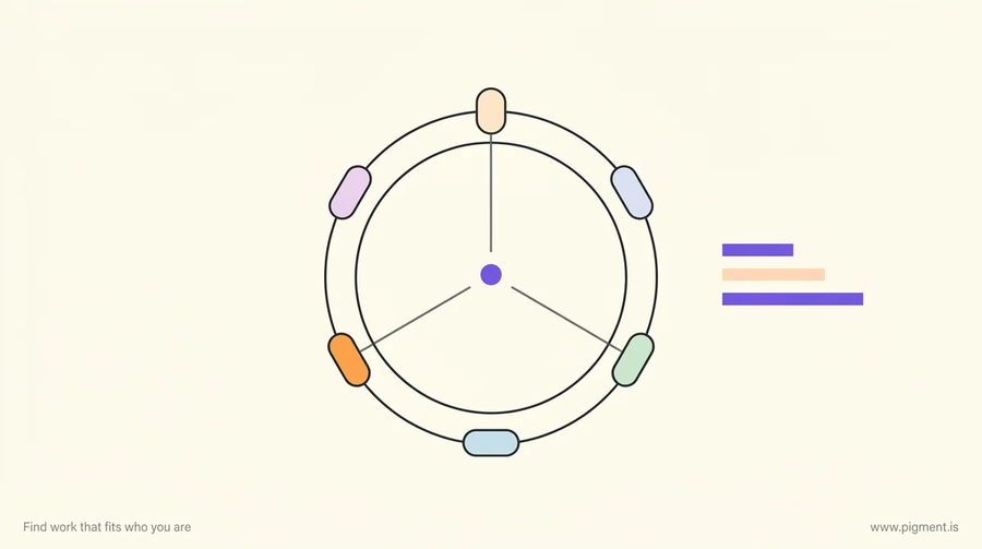 Abstract Pigment-style dial with six colored points feeding a central reading and a small stack of rising bars, on a warm cream background.