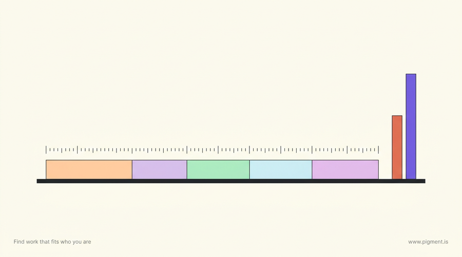 Abstract Pigment-style composition of a long time band split into several pastel segments on a charcoal baseline, with a shorter accent bar inside a longer one, suggesting active testing time within a longer total window