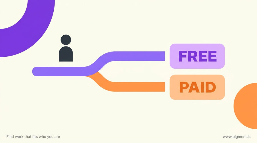 MBTI paid test versus free test decision for career seekers
