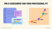 Abstract hero illustration split between early childhood assessment documentation on the left and a warm aspirational career 