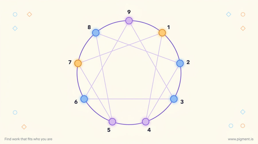 Abstract geometric Enneagram diagram with nine glowing nodes in warm amber and cool blue connected by flowing lines on a warm