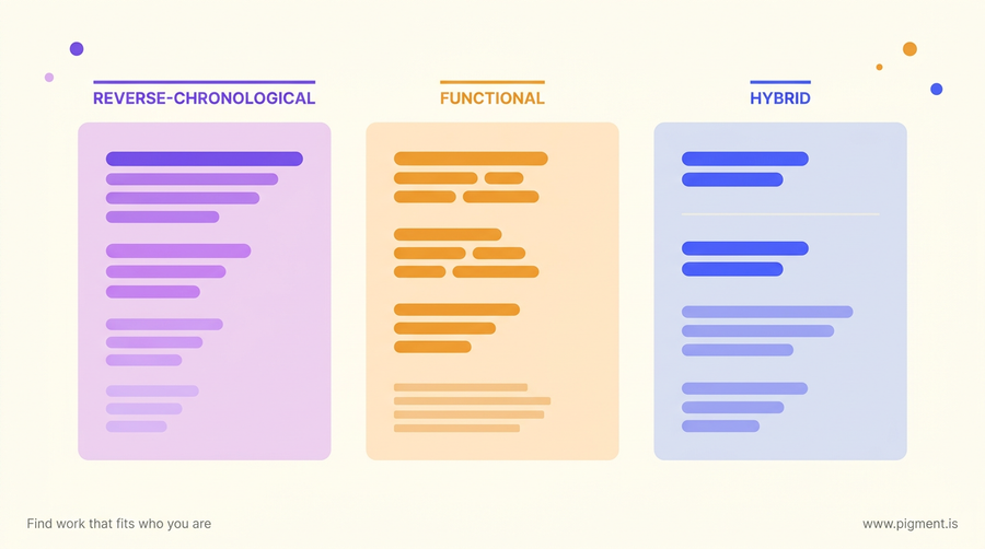 Abstract geometric composition representing three distinct resume format structures laid out side by side on a warm off-white background, symbolizing the choice between career presentation strategies.