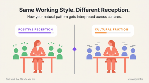 Abstract split-screen geometric composition representing the same working style pattern being interpreted differently across 