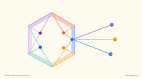 Abstract geometric hero composition with a hexagonal color spectrum dissolving into diverging path shapes, suggesting career 