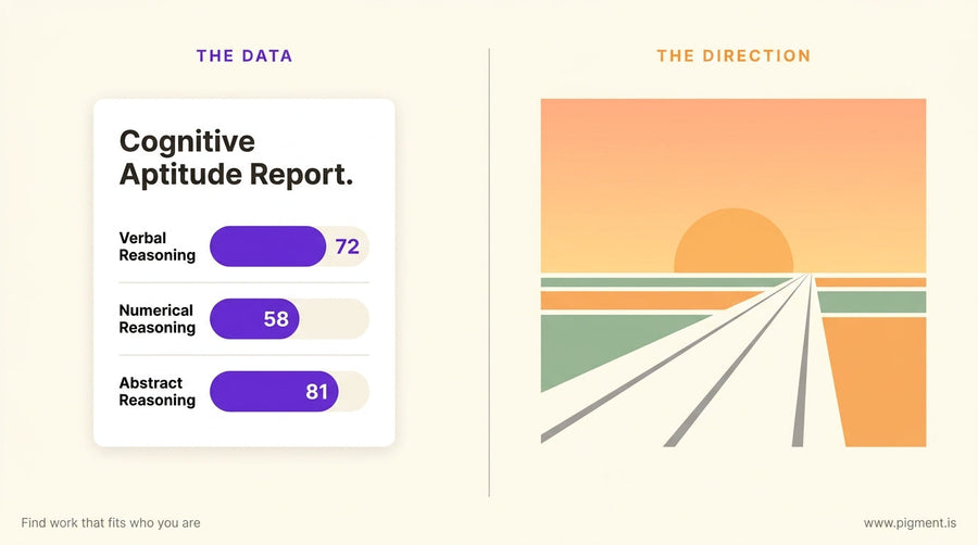 Split composition hero image: on the left, a clean printed score report with numerical percentiles highlighted in violet; on 