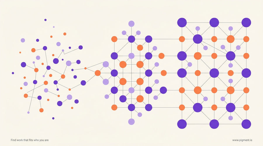 Abstract constellation of scattered skill nodes gradually organizing into a structured map, violet and orange on a warm off-w