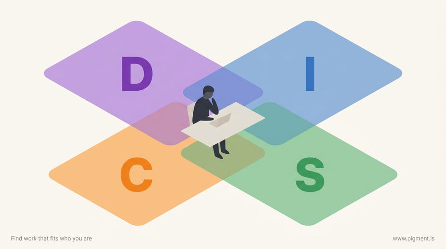 Abstract hero illustration showing a person at a desk surrounded by overlapping translucent color fields labeled D, I, S, and