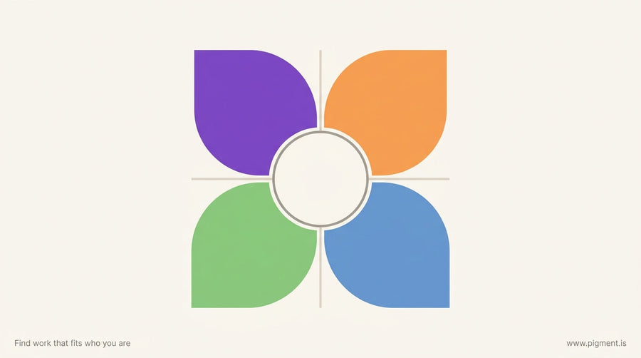 Abstract visual representing DISC behavioral analysis across four dimensional quadrants in violet, orange, blue, and green
