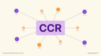 Abstract hero image representing the SDS career assessment: a three-letter Holland code at the center with branching career p
