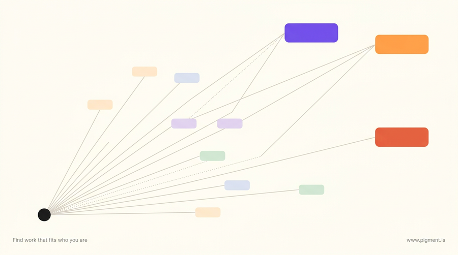 Abstract geometric constellation of branching paths converging on a few colored destination nodes, suggesting career exploration in Indiana, in Pigment's warm cream, violet, orange, and pastel palette.