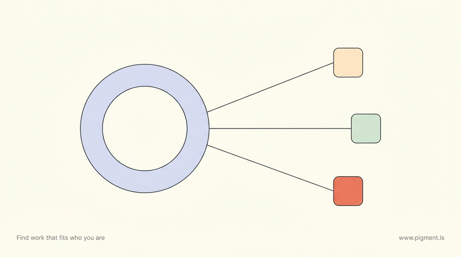 Abstract Pigment illustration: one large hollow lavender circle, a flat empty feeling at work, fanning along three thin lines into small peach, mint, and coral shapes, one meaningless feeling opening into three separate problems.