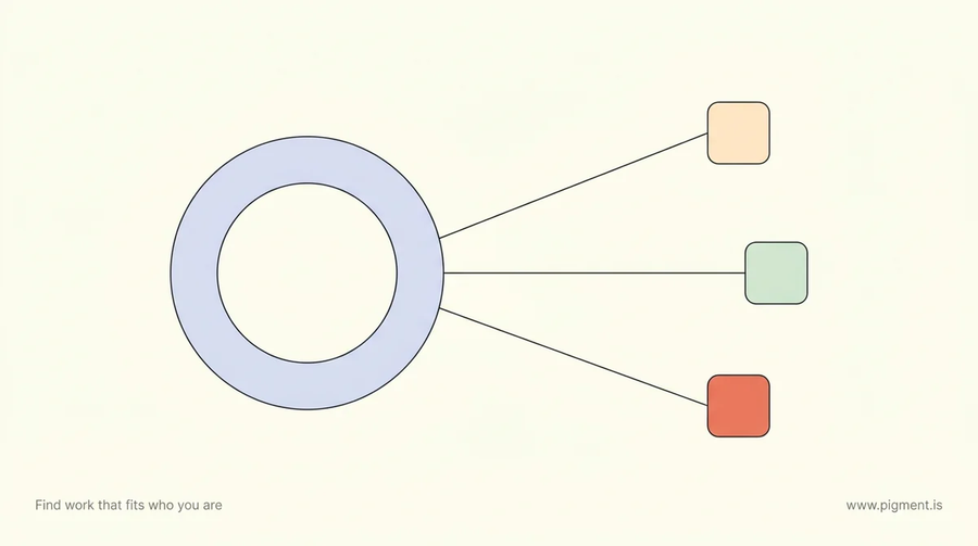 Abstract Pigment illustration: one large hollow lavender circle, a flat empty feeling at work, fanning along three thin lines into small peach, mint, and coral shapes, one meaningless feeling opening into three separate problems.