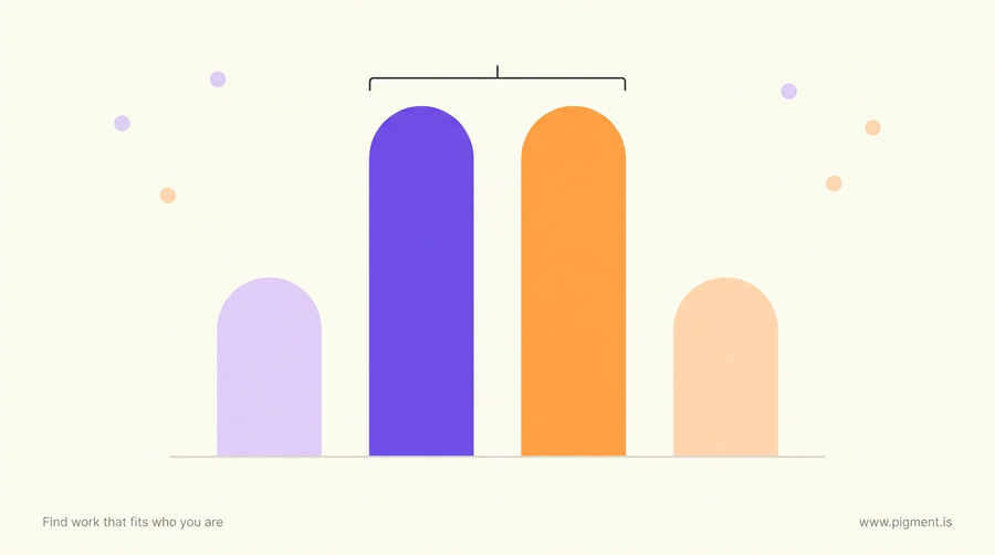 Abstract geometric hero: four vertical bands on cream, the inner two tall and saturated, the outer two short and pale, showing that the middle Myers-Briggs letters carry the most weight.