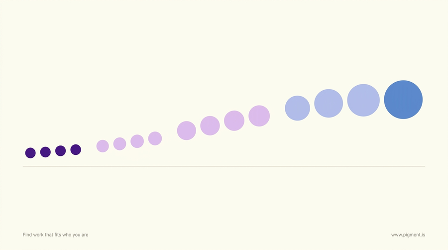 Abstract composition of sixteen circles of widely different sizes on warm cream, four very small in violet and the rest larger in lavender and periwinkle, suggesting Myers Briggs rarity across the sixteen types.